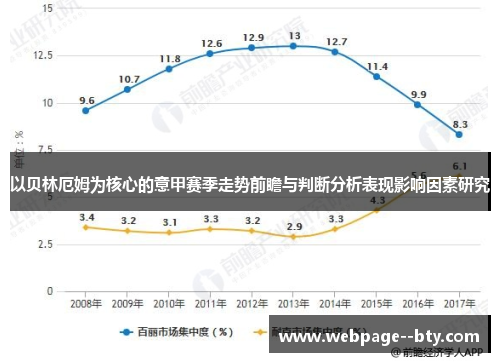 以贝林厄姆为核心的意甲赛季走势前瞻与判断分析表现影响因素研究