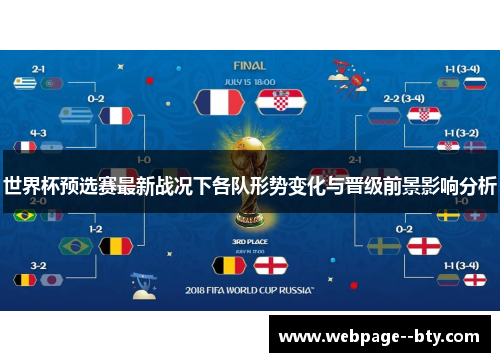 世界杯预选赛最新战况下各队形势变化与晋级前景影响分析